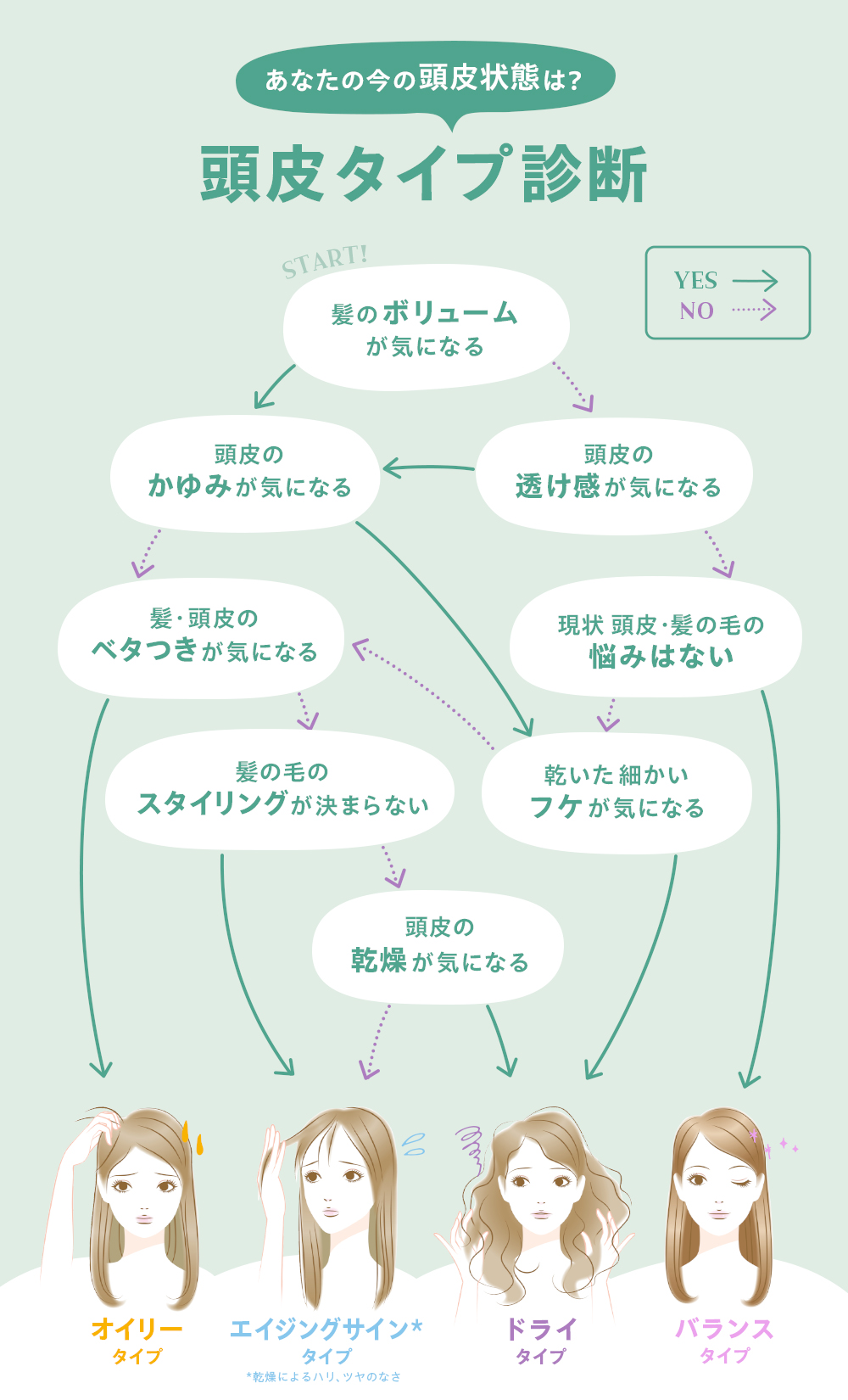 【頭皮タイプ診断】あなたはどのタイプ?お悩み別のケア方法とおすすめケアアイテムを紹介! 1 37bfbd2c1c66d2500b9ce733cc4a1dbf