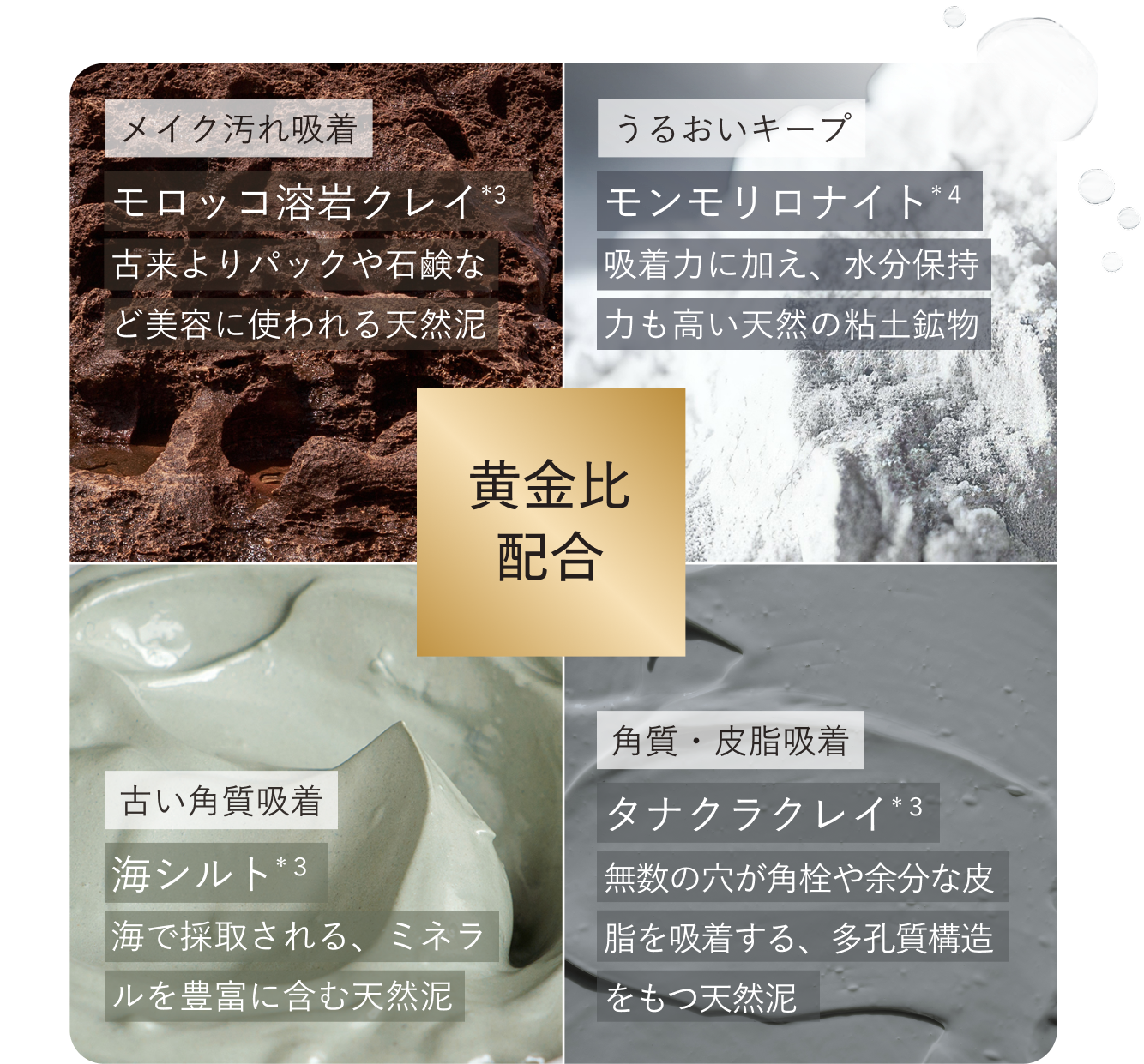 4種の黄金比クレイ
