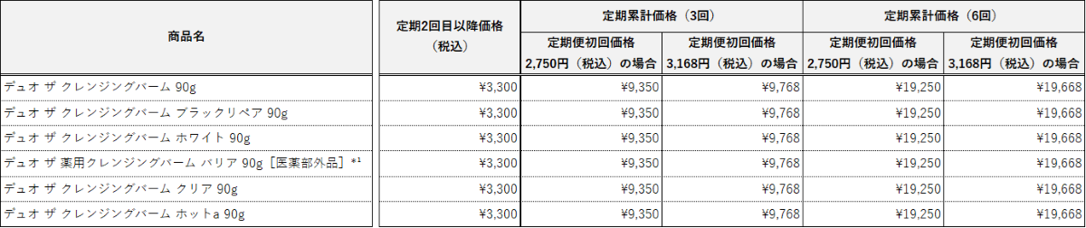DUO対象商品