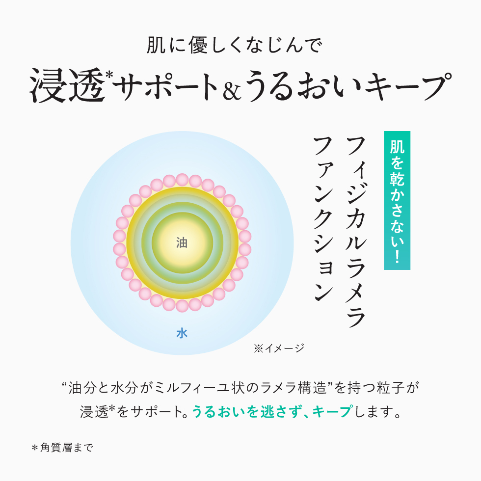 プレミアバリアフィックスで、肌に優しくなじんで浸透サポート＆うるおいキープ