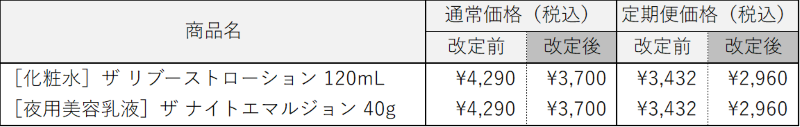 対象商品