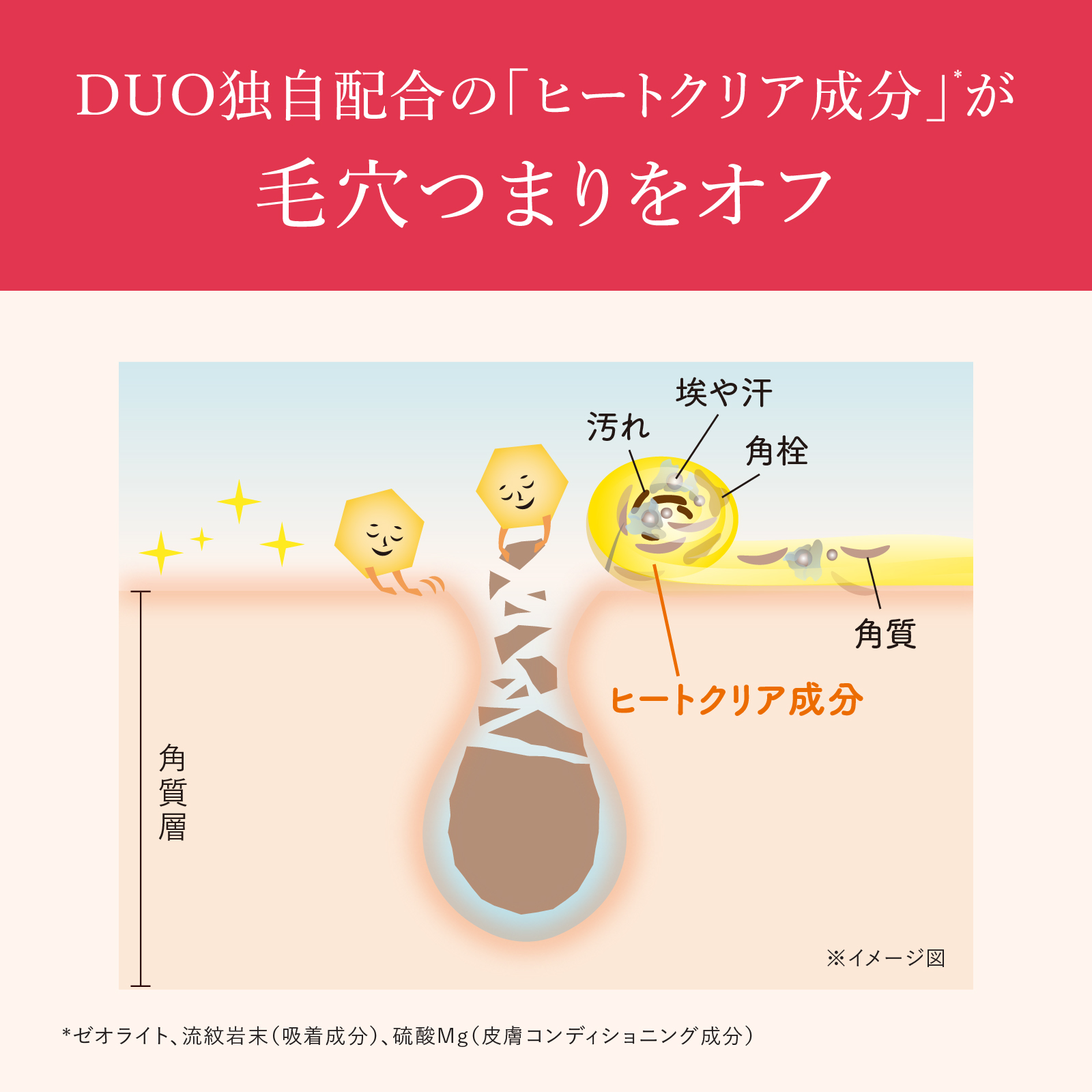 DUO独自配合の「ヒートクリア成分」が毛穴つまりをオフ