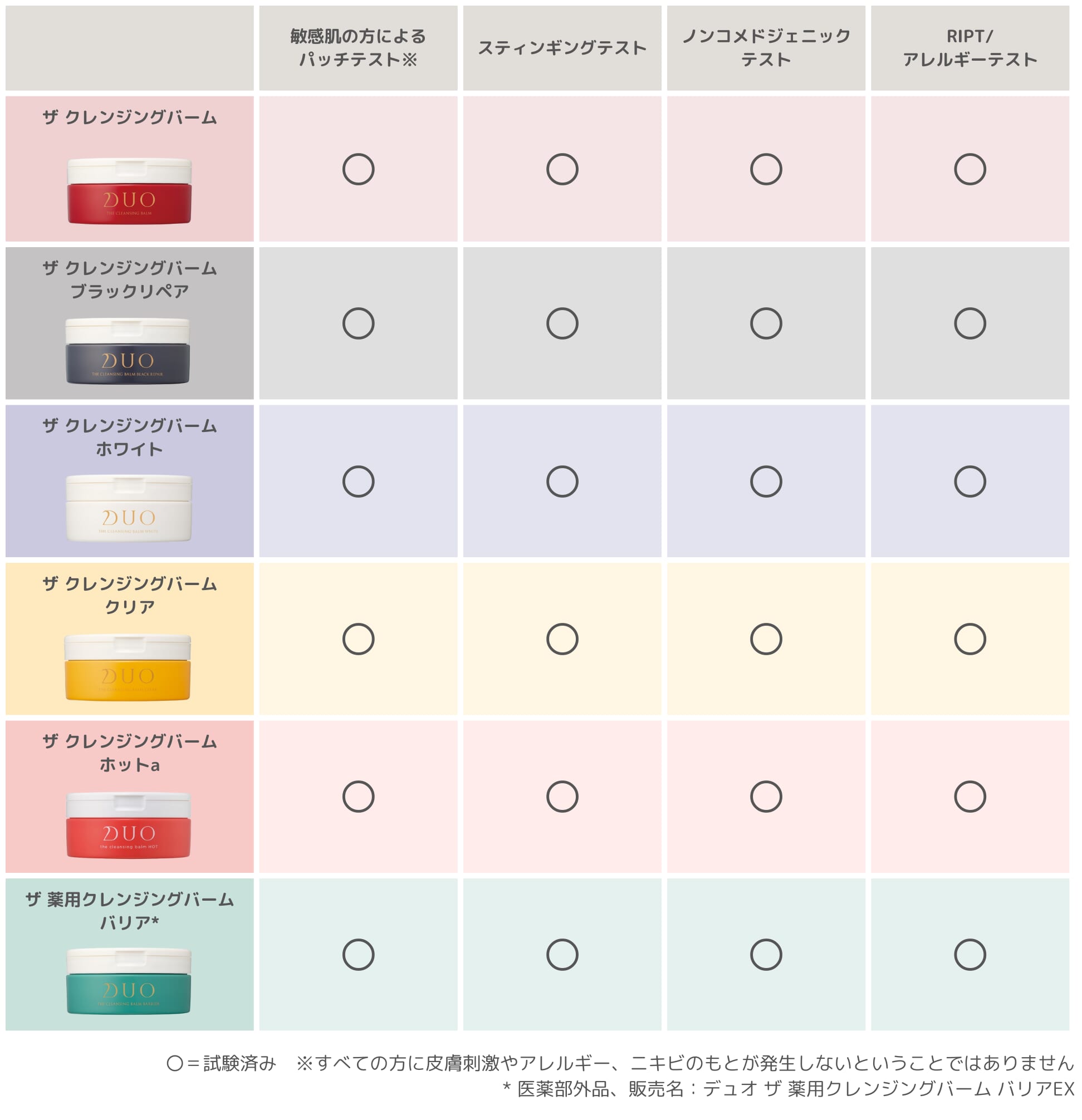 ザ クレンジングバーム_試験内容