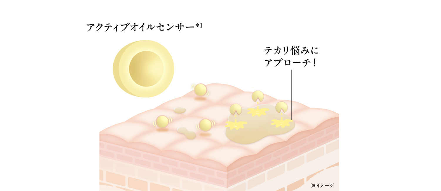 アクティブオイルセンサーのイメージ図