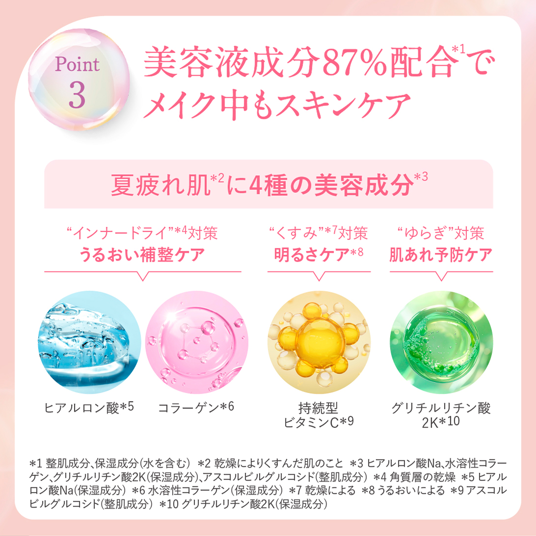 Point3美容液成分87%配合でメイク中もスキンケア。