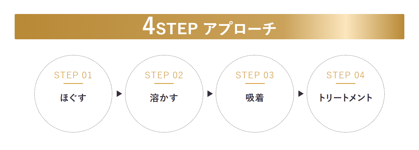 図解_DUO ザ クレンジングバーム ブラックリペアの4STEPアプローチ