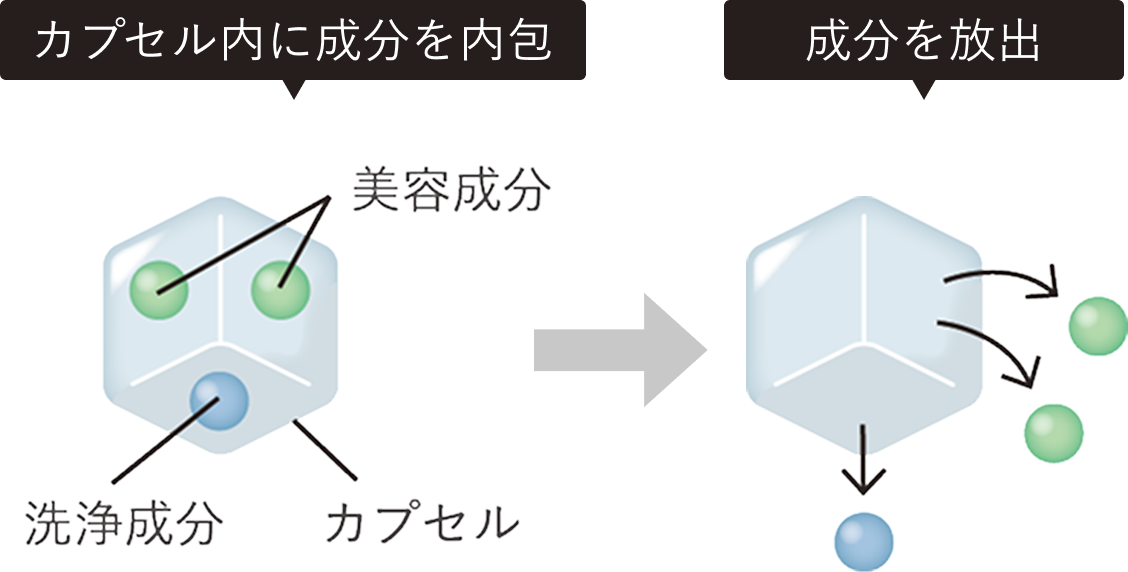 美容成分がじゅわりとろける微粒子カプセル