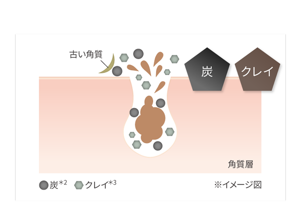 吸着する＆掻き出す