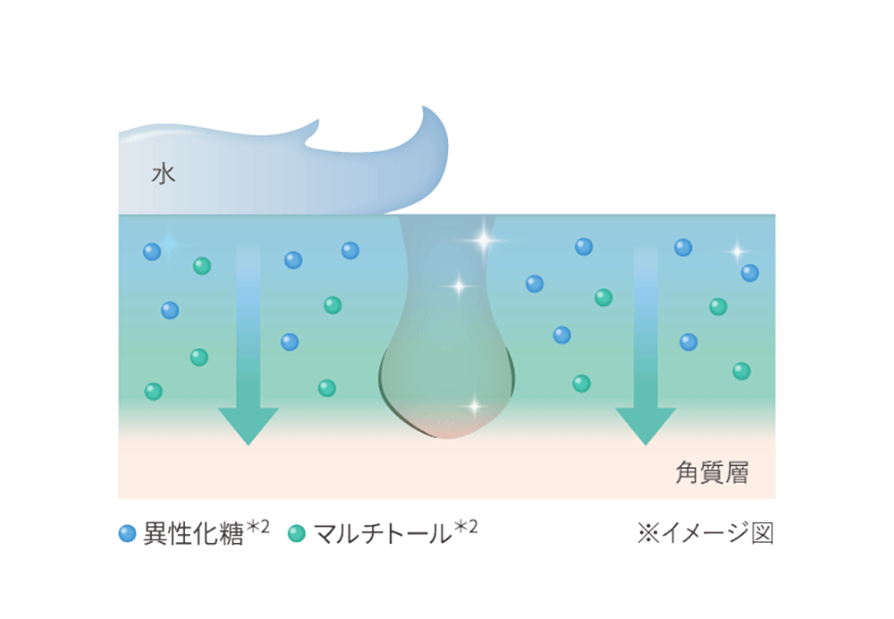 洗いあがりつっぱらないうるおいキープ処方