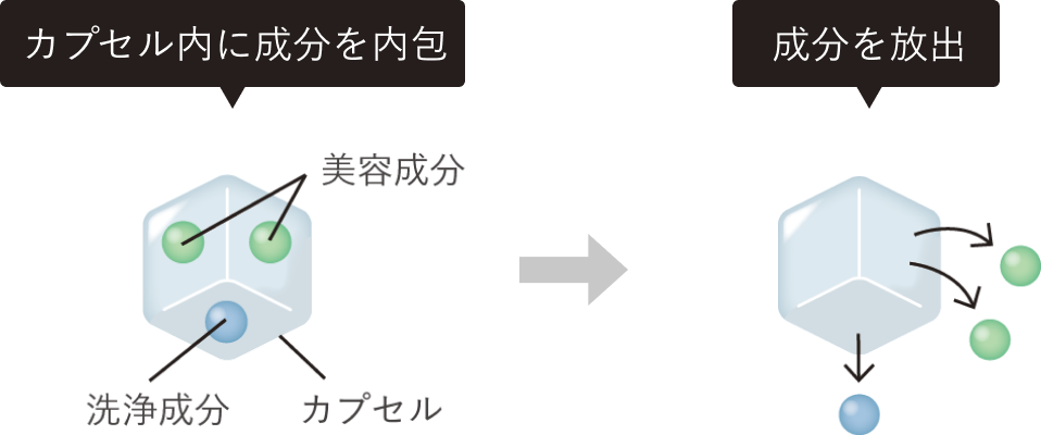 美容成分がじゅわりとろける微粒子カプセル