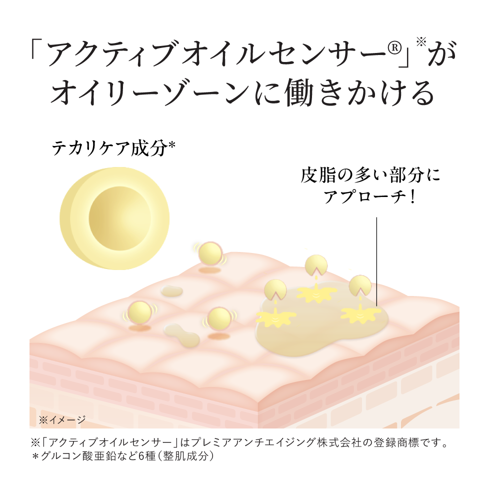 「アクティブオイルセンサー®」がオイリーゾーンに働きかける