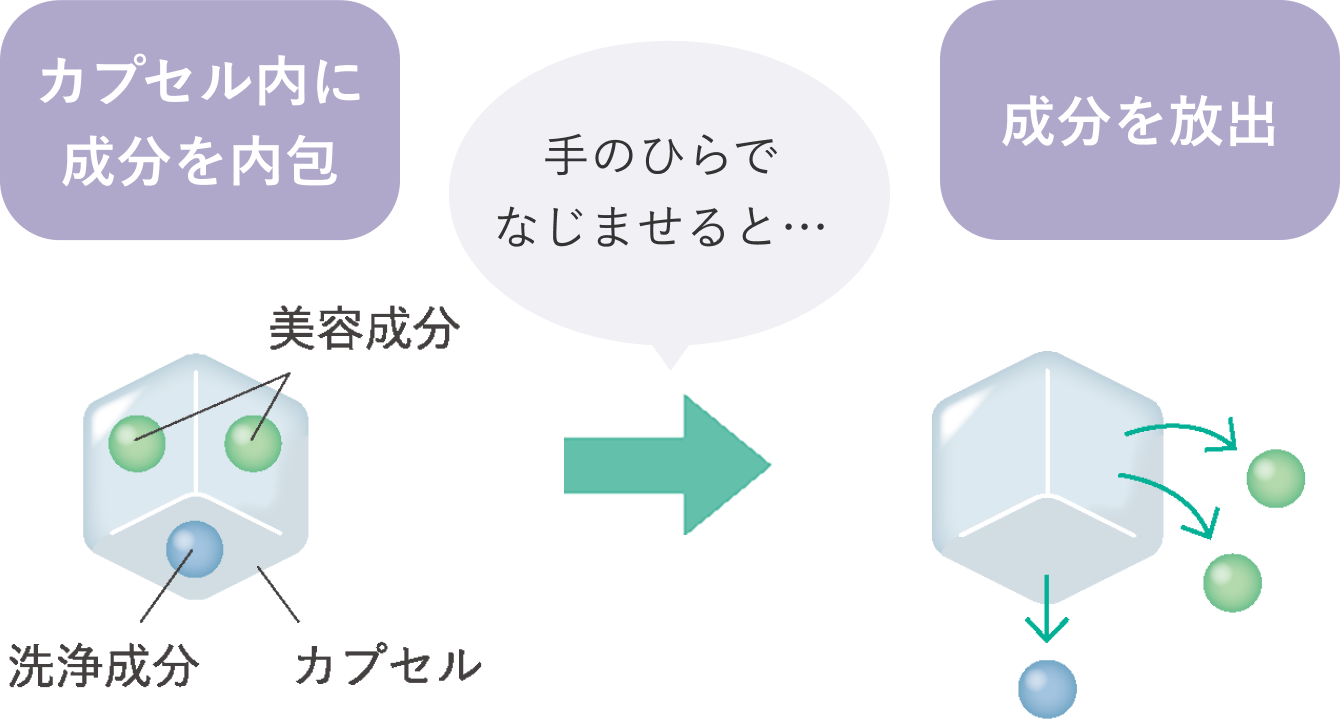 美容成分がじゅわりとろける微粒子カプセル