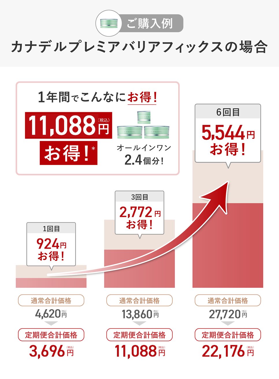 ご購入例