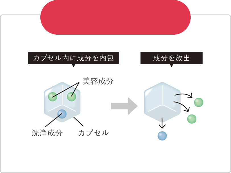 カプセル内に成分を内包　成分を放出