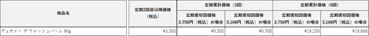 DUOMEN対象商品