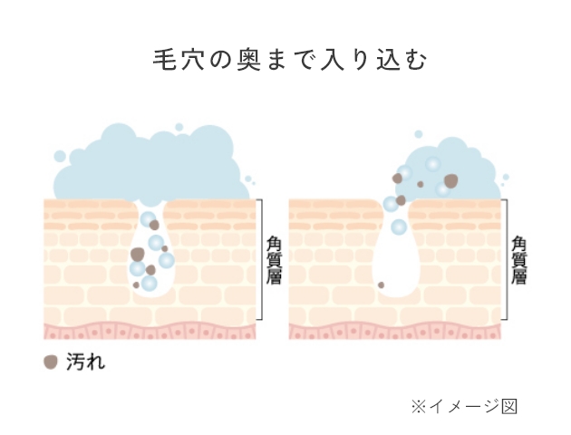 極小サイズの泡で摩擦レス洗顔​