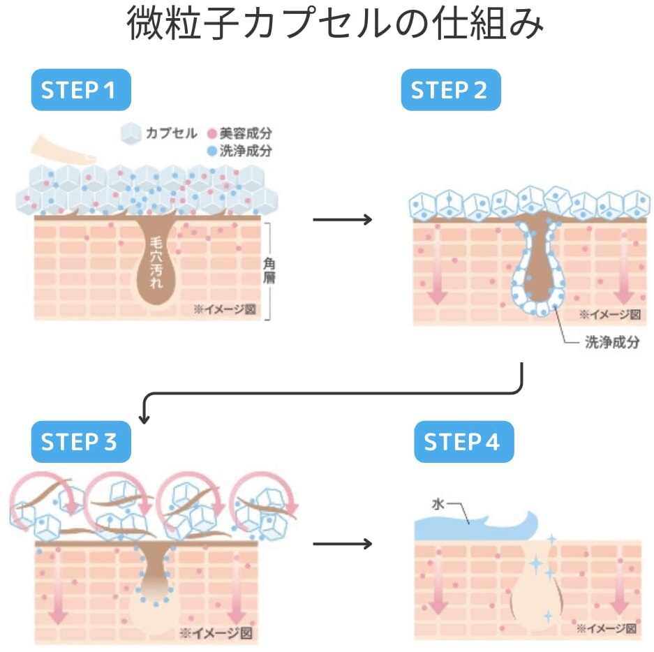 微粒子カプセルの仕組み