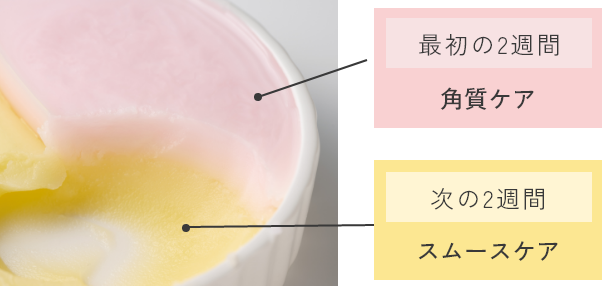 異なる２層のバームで肌リズムへアプローチ​