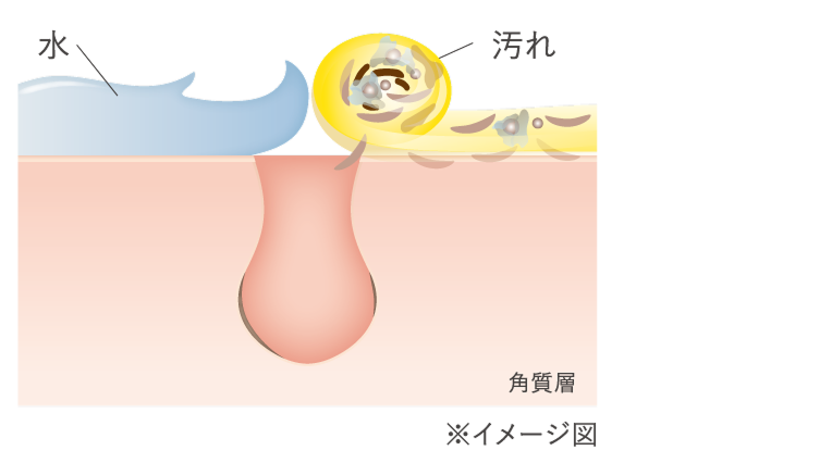 汚れが毛穴から出てきて水で洗い流されてきている状態