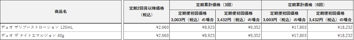 DUO対象商品