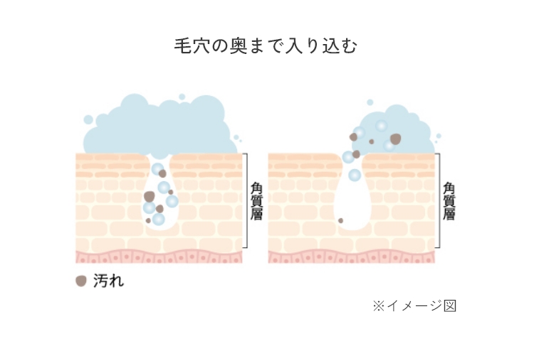 極小サイズの泡で摩擦レス洗顔​