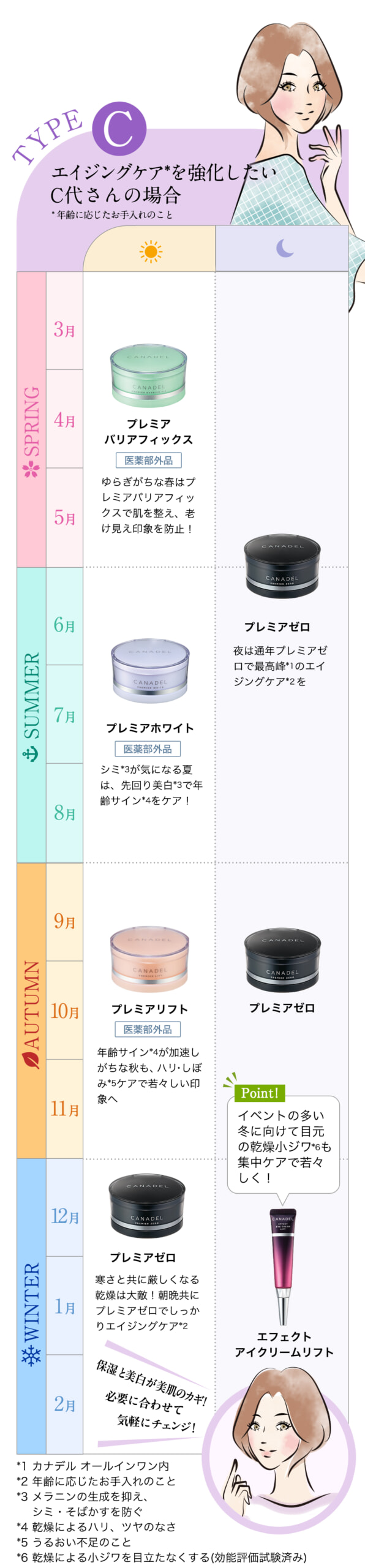 CANADEL _calendar_C代_エイジングケアを強化したい