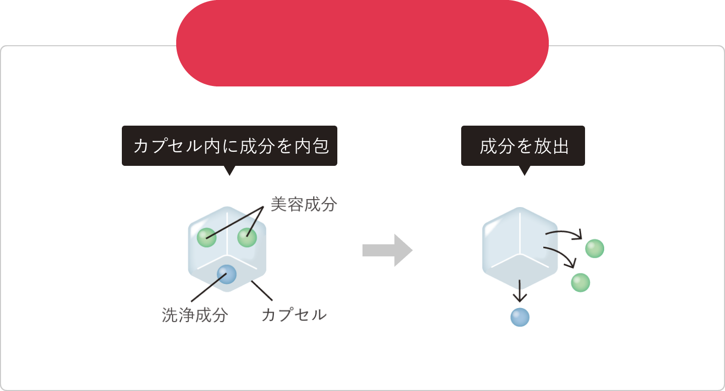 カプセル内に成分を内包　成分を放出