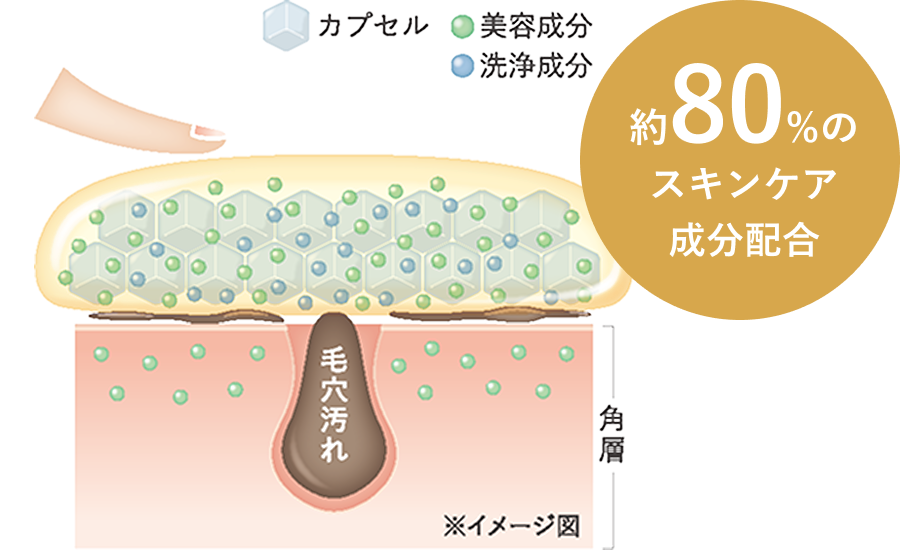 手の圧でとろける、厚いバームで摩擦レス