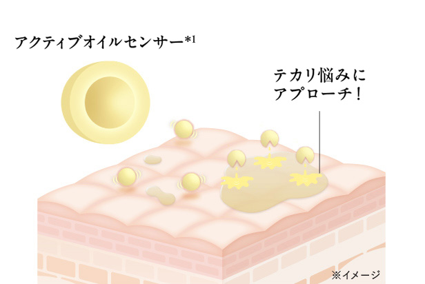 アクティブオイルセンサーのイメージ図