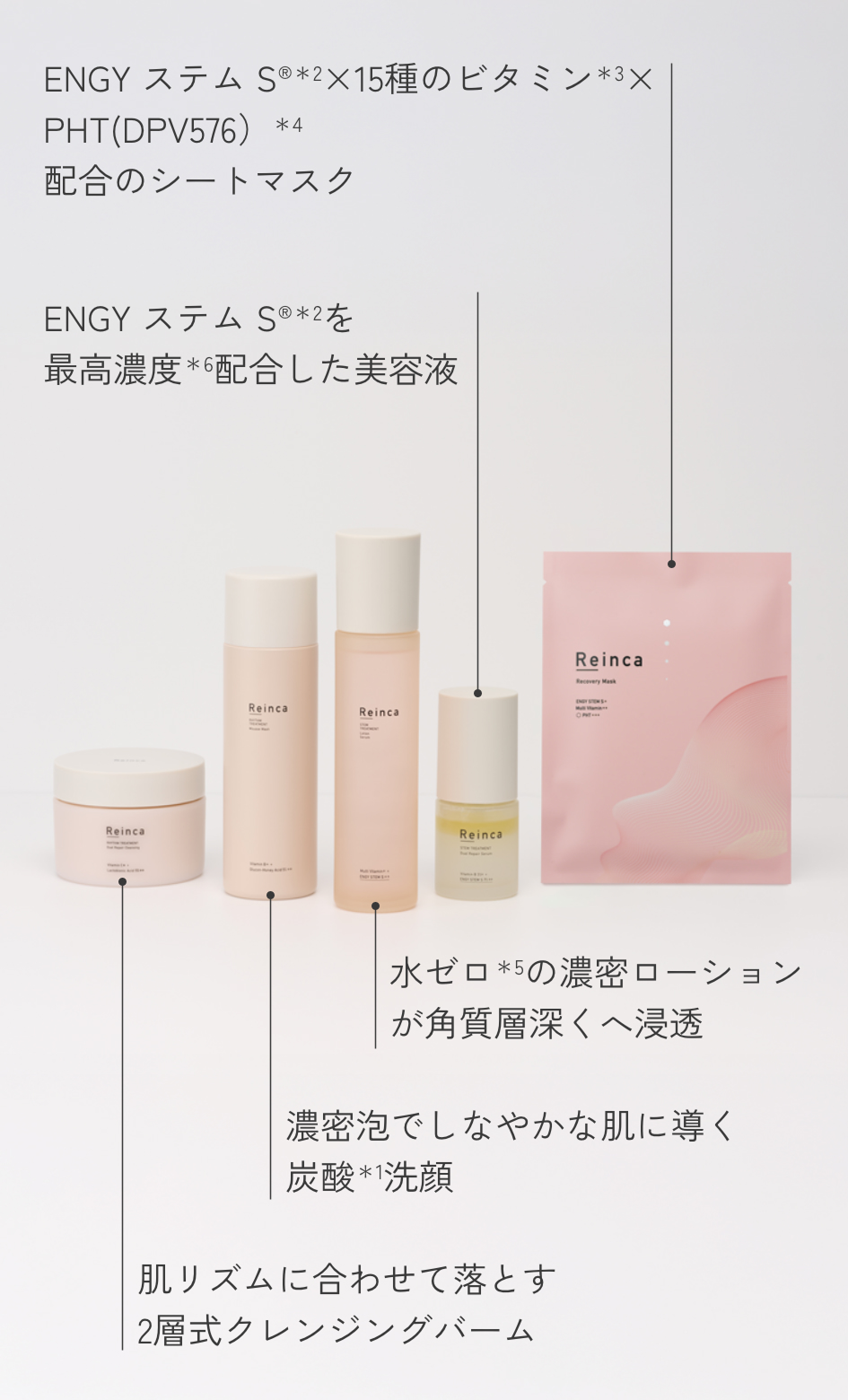 ユニークで高機能なアイテム5点の紹介図