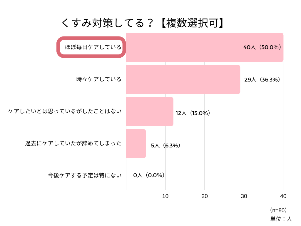 （会員）くすみアンケート記事