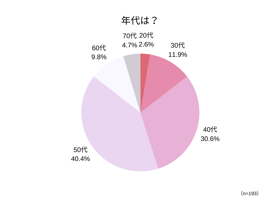 （会員）くすみアンケート記事 