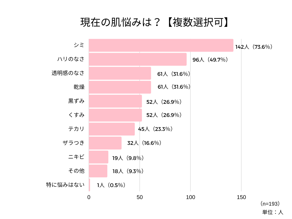 （会員）くすみアンケート記事