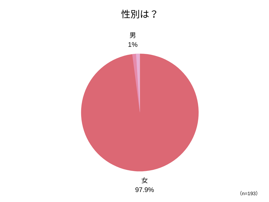 （会員）くすみアンケート記事