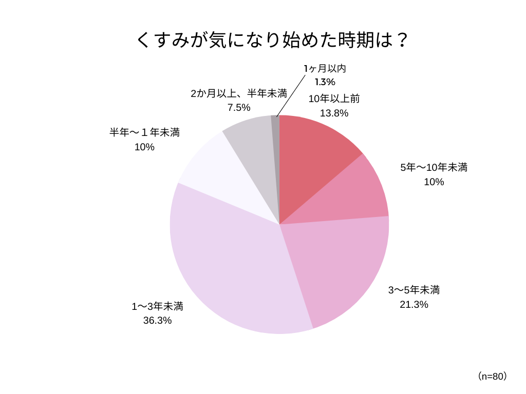（会員）くすみアンケート記事 