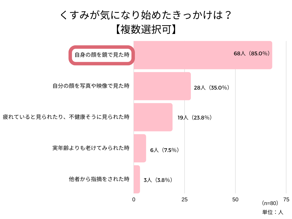 （会員）くすみアンケート記事