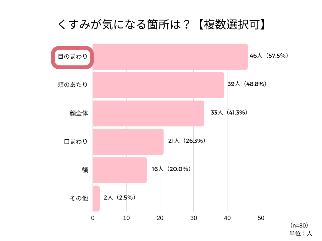 （会員）くすみアンケート記事 