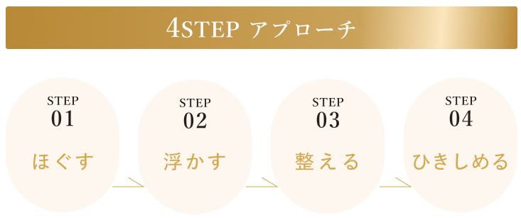 DUO ザ クレンジングバーム クリア-毛穴をケアする4STEPアプローチ