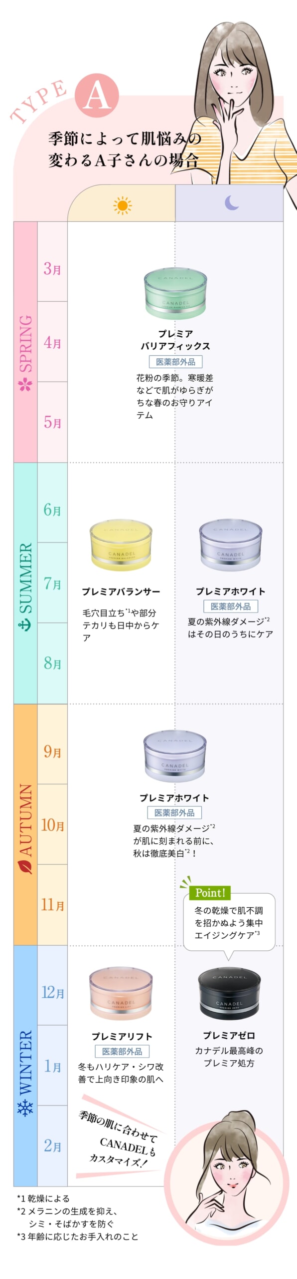 CANADEL _calendar_A子_季節によって肌悩みが変化