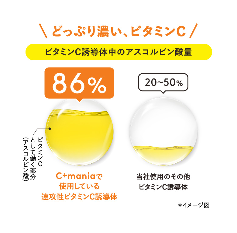 ビタミンC誘導体中のアスコルビン酸量