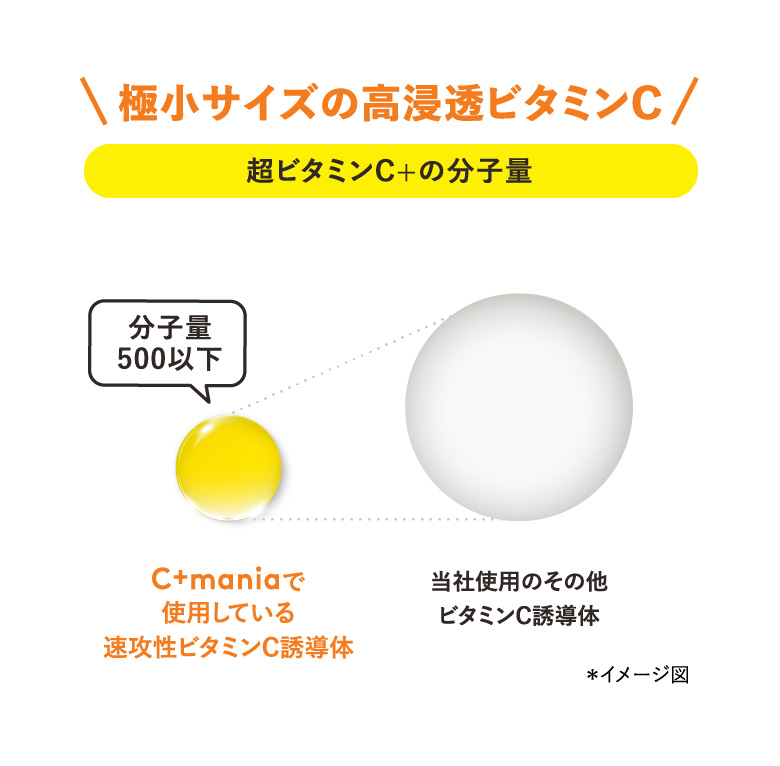 超ビタミンC＋の分子量