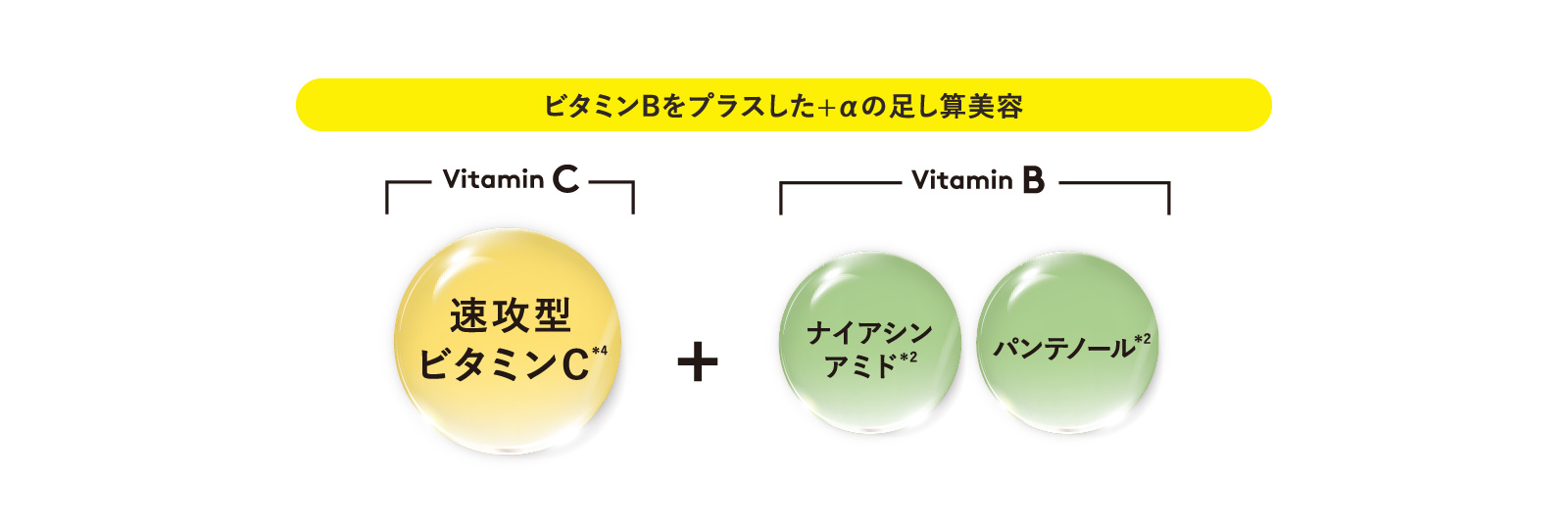 ビタミンBをプラスした＋αの足し算美容