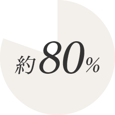80%