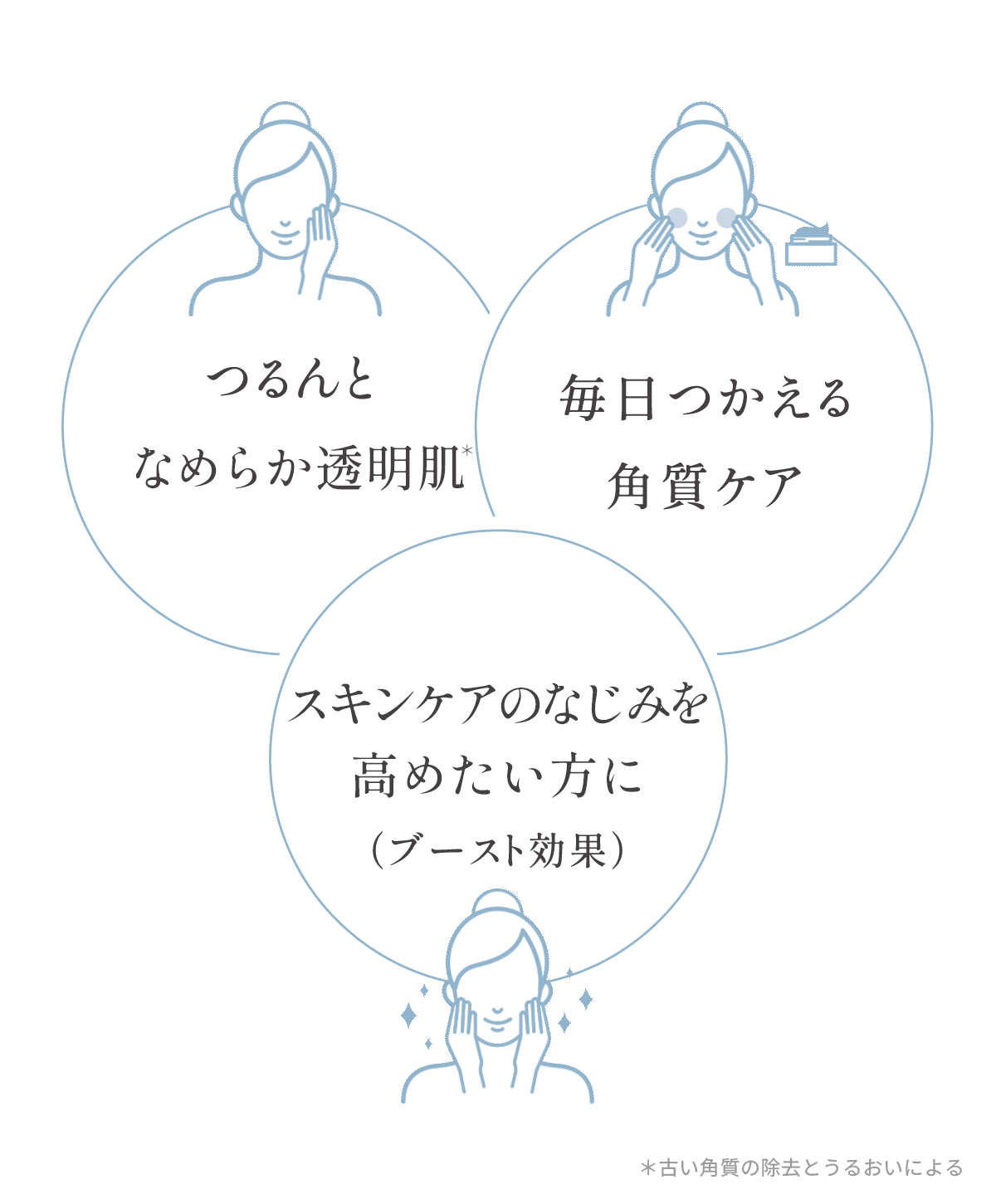 あふれる肌へ導くスキンケア体験