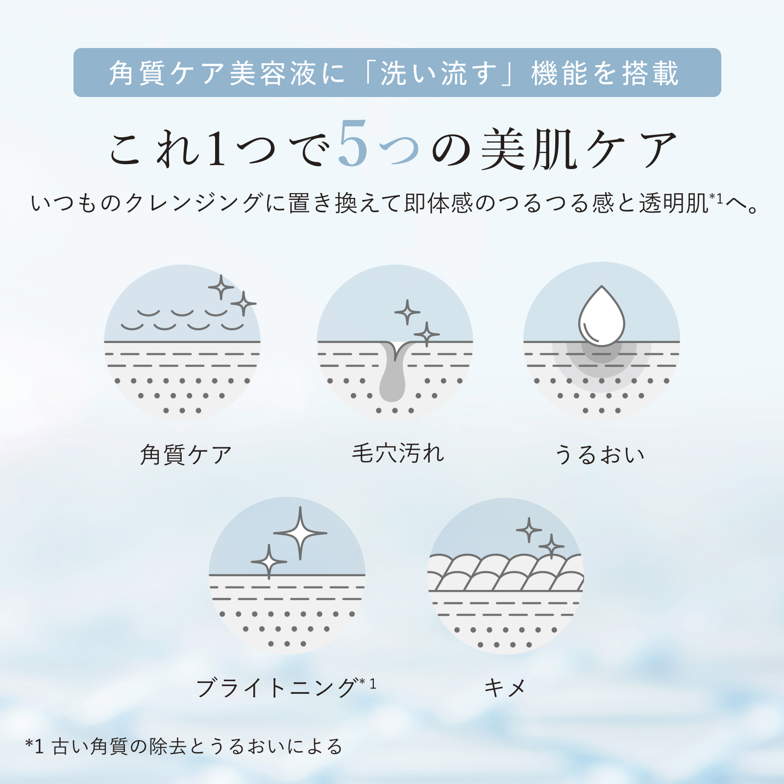 クレンズセラムピール＆ブーストは角質ケア美容液に「洗い流す」機能を搭載。これ1つで5つの美肌ケア　