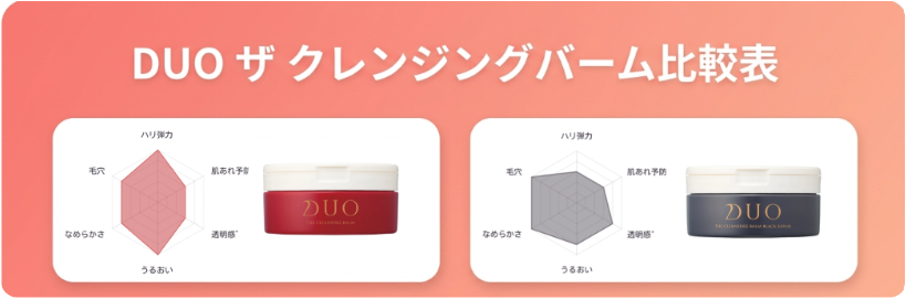 クレンジングバーム | 【公式通販】DUO（デュオ）｜プレミアアンチ