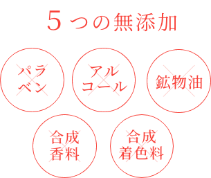 ５つの無添加 パラベン アルコール 鉱物油 合成香料 合成着色料