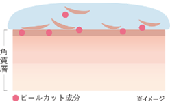 STEP 01 浮かせる