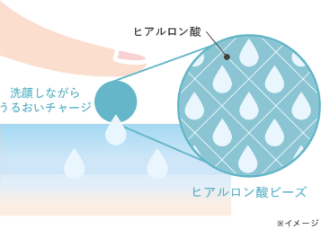 ヒアルロン酸ビーズ