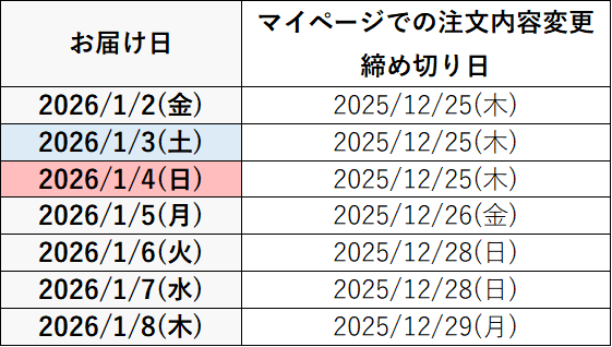 年末年始の営業、商品お届けに関するお知らせ(25.12) 1 2fe539742c5981ee91bd9531f9abee8b